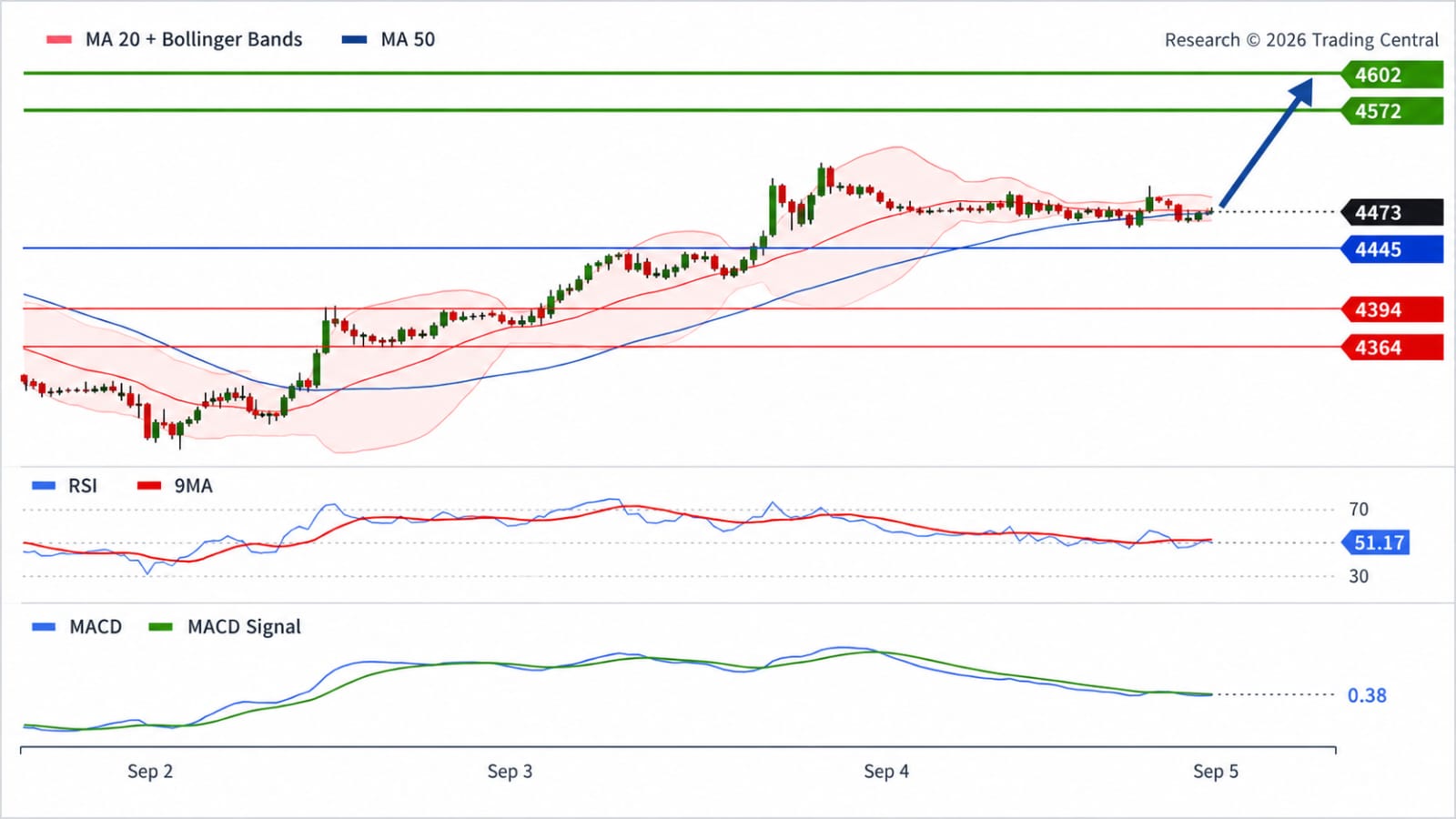 AXUUSD PRO TRADER