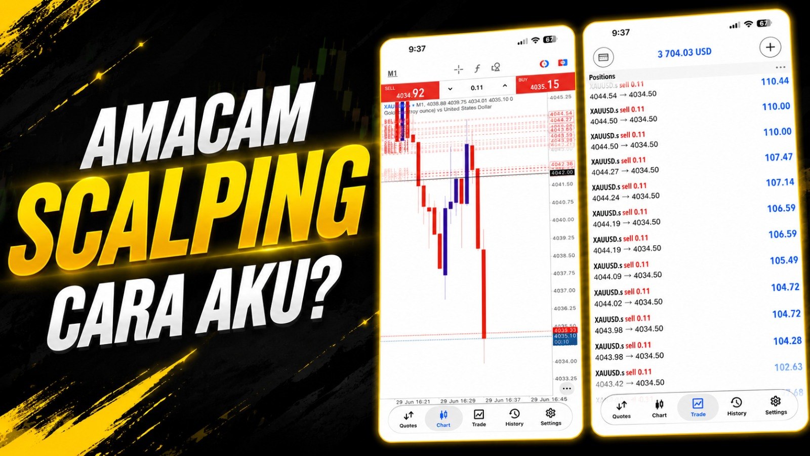 Along Gold Scalper