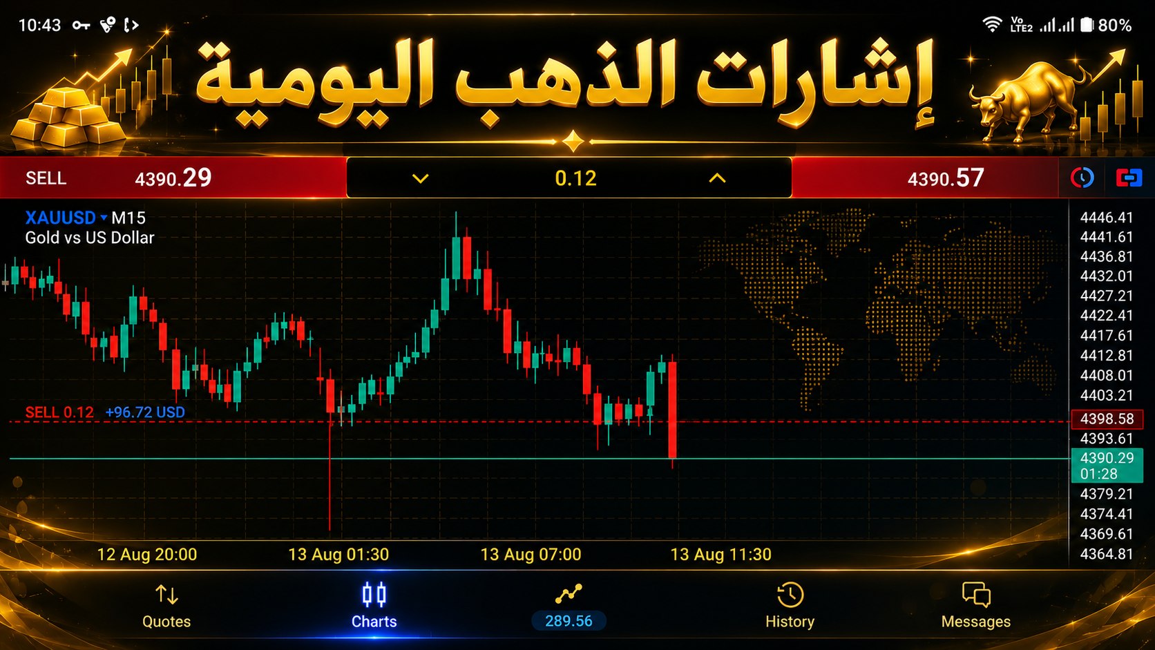 Chart logic fx