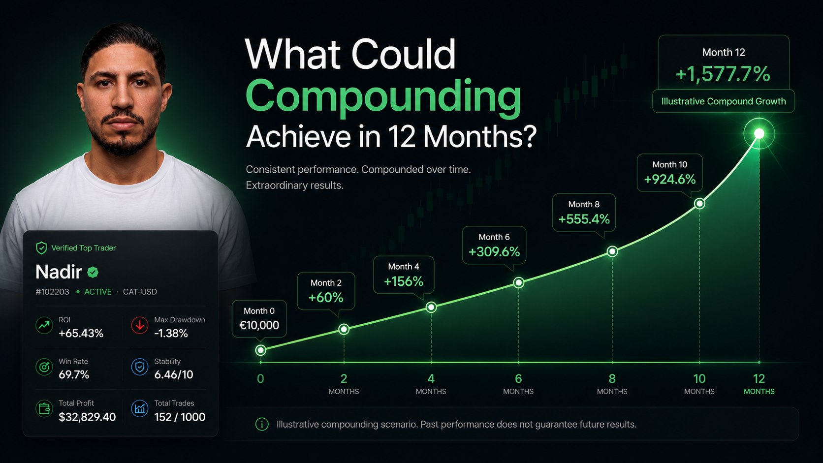 Nadir Copy Trading EN