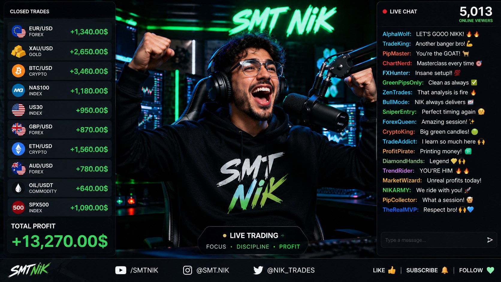 SMT Nik Trading Info