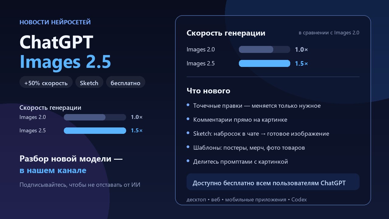 Нейросети для бизнеса | AI-агентура