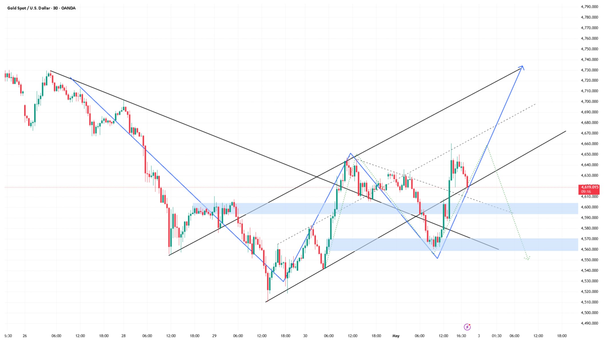 Bullion Wave