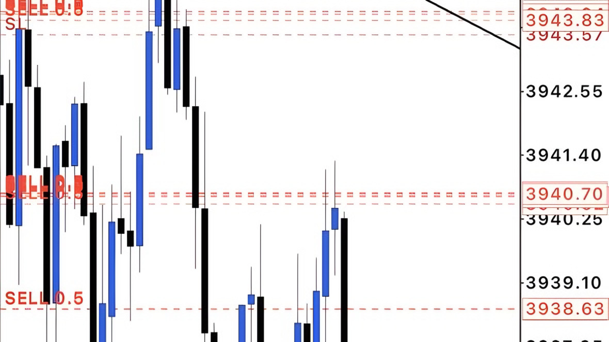 Global FX Signals