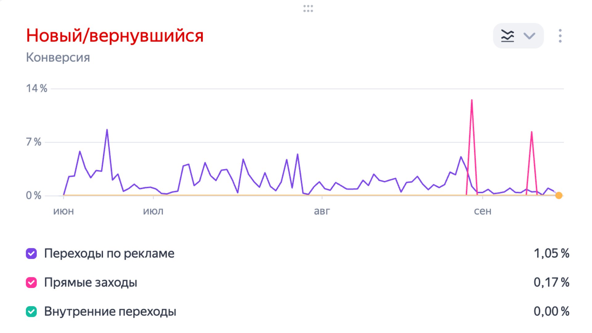 Бибанин в Digital | Контекст Guru