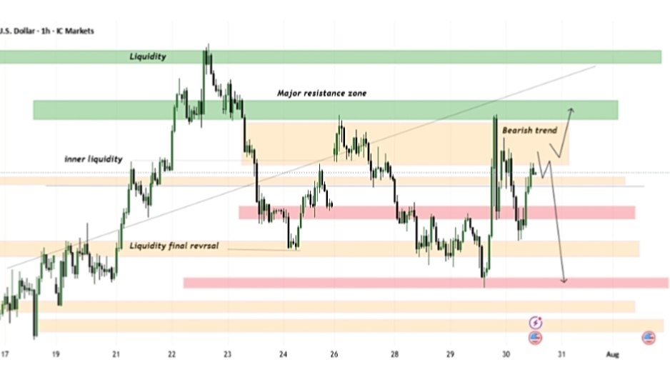Rayan Gold Signals