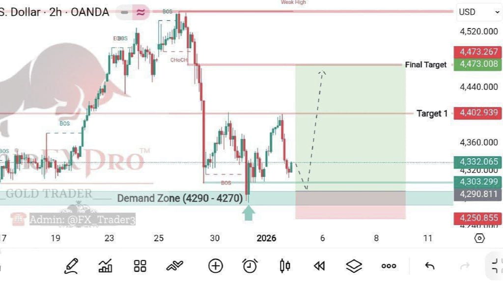 Gold Market Intelligence