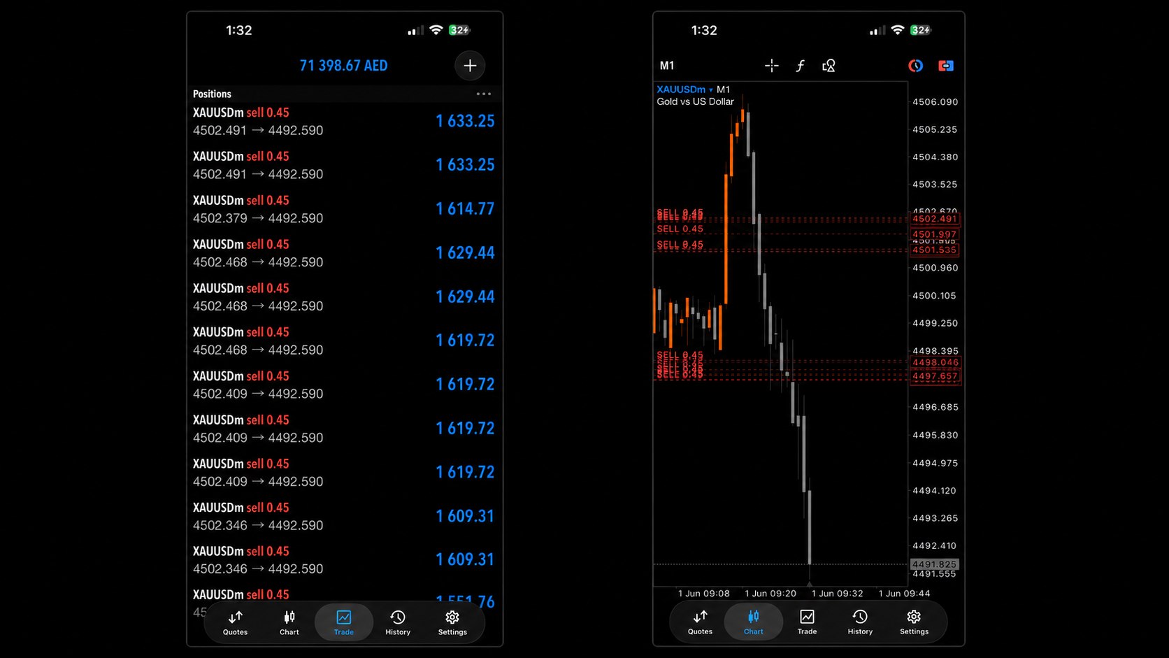 Sheikh Trader Gold ๐ฆ๐ช