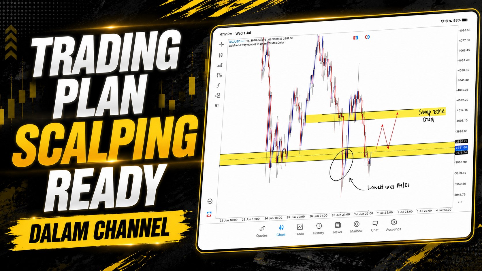 Along Gold Scalper