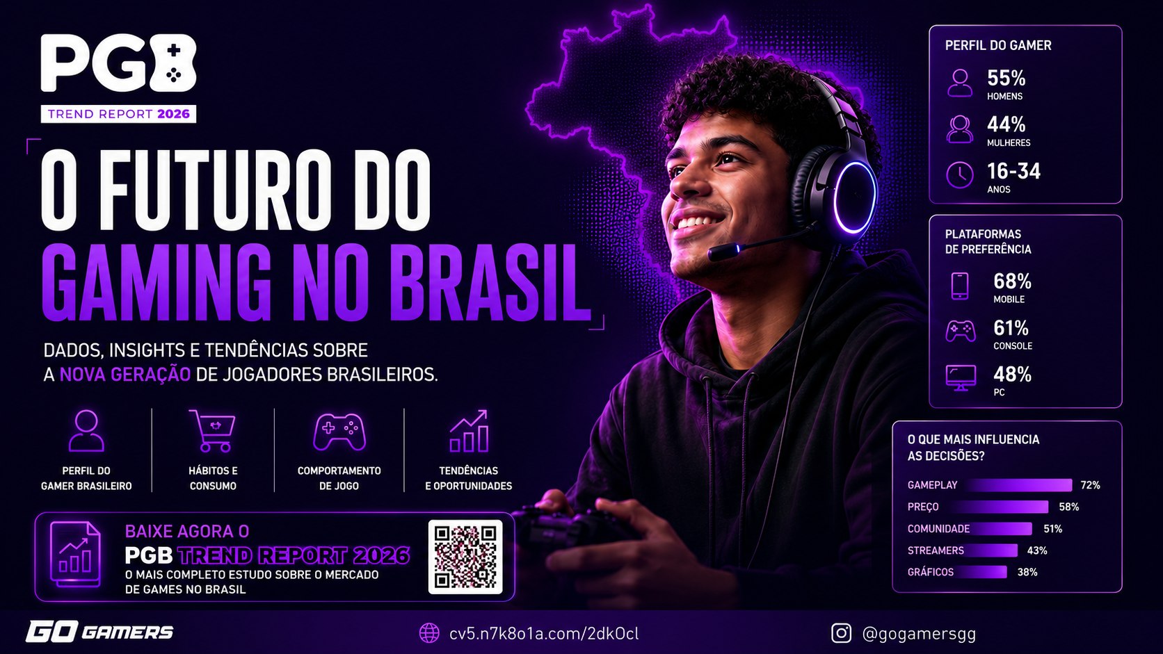 www.pesquisagamebrasil.com.br