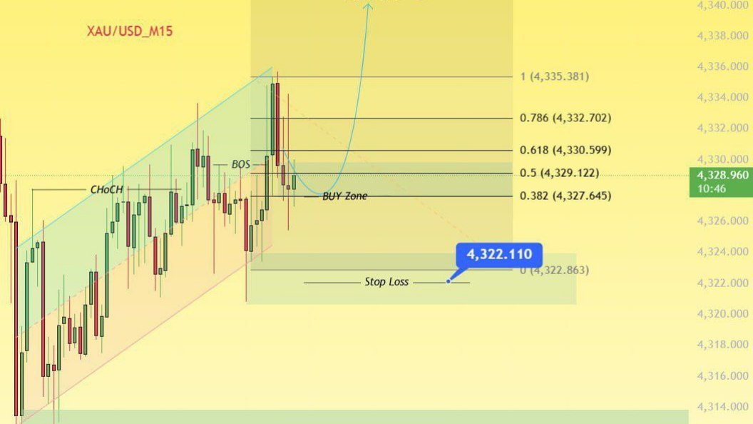 GOLD FK FOREX VIP