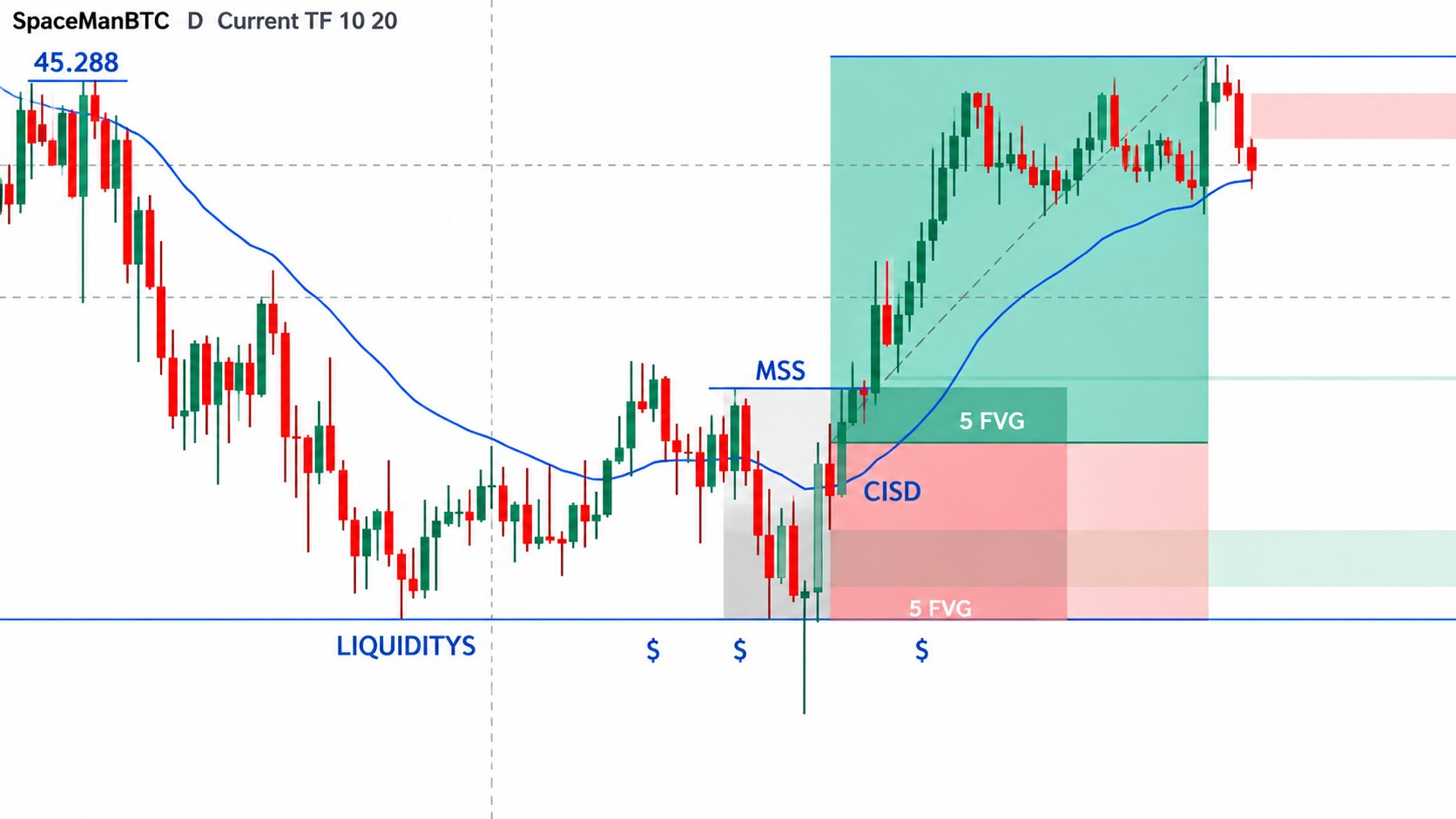 XAUUSD STRUCTURE ANALYSIS