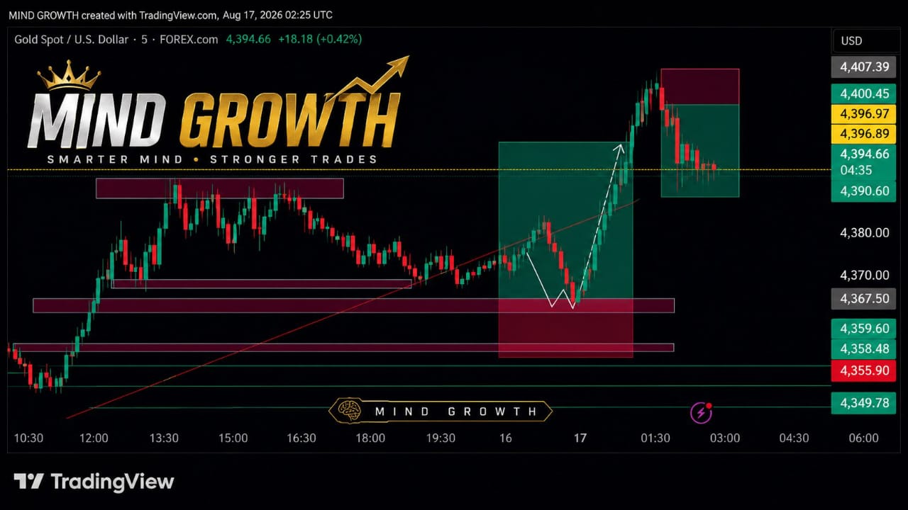 JOTISH FX MARKET OF TRADER