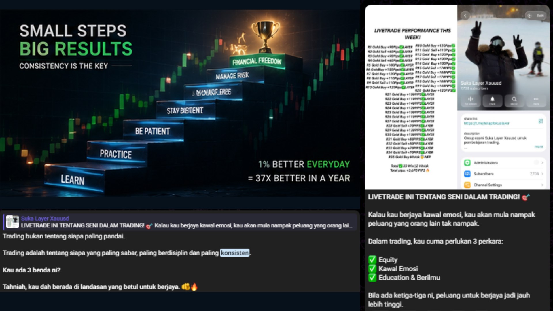 Suka Layer Xauusd