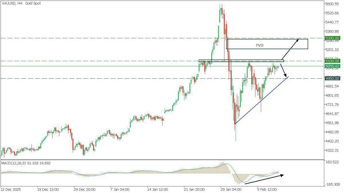 XAUUSD GOLD MASTER