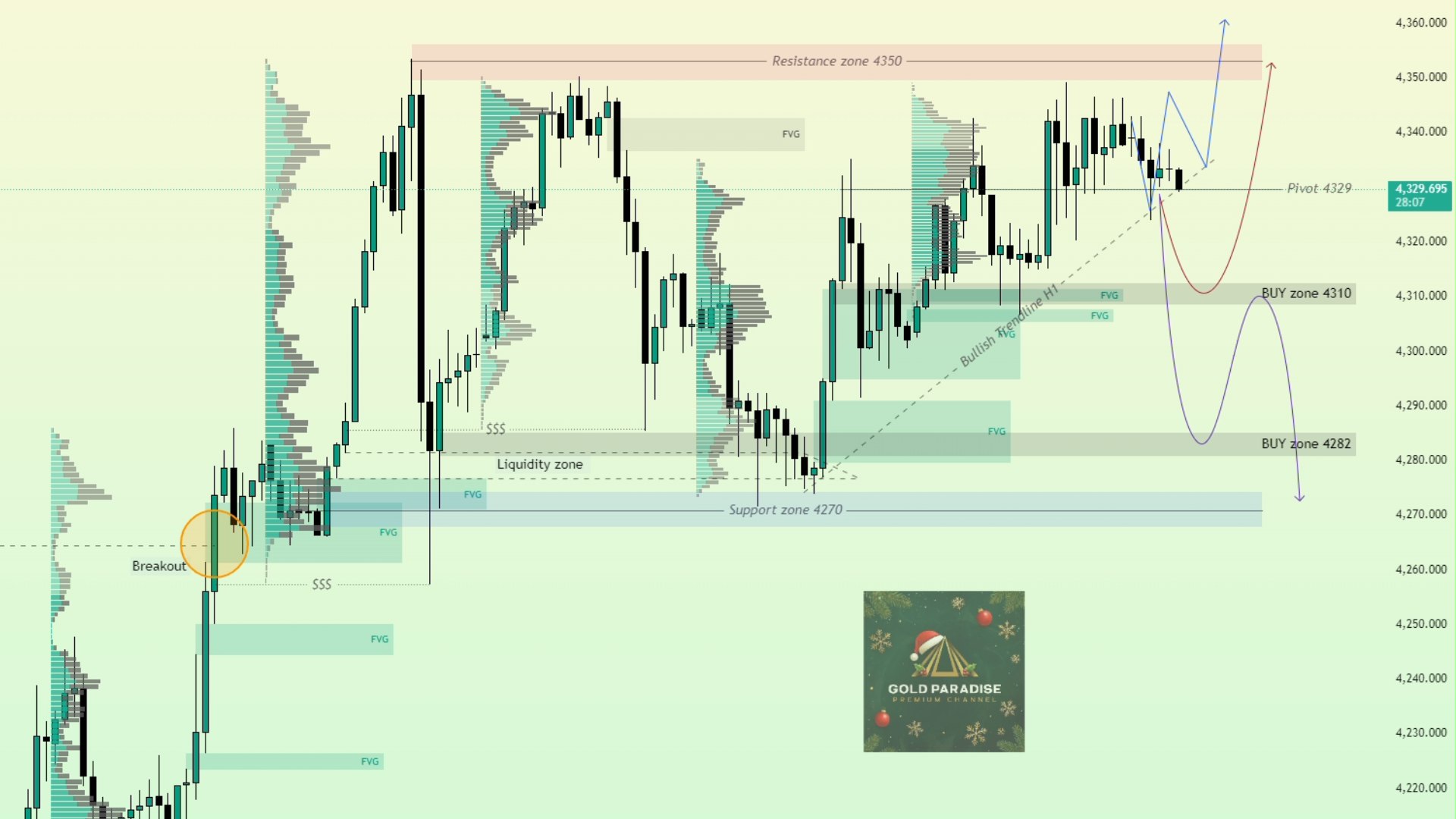 GOLD Paradise Channel 📊