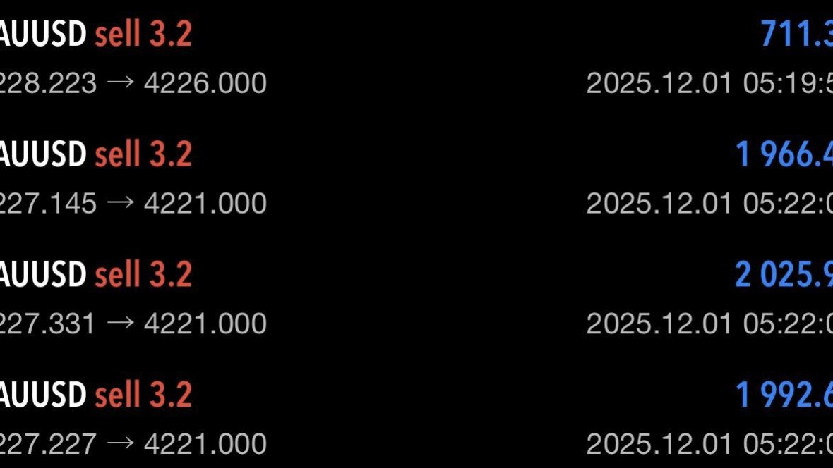 GOLD SURE SIGNALS
