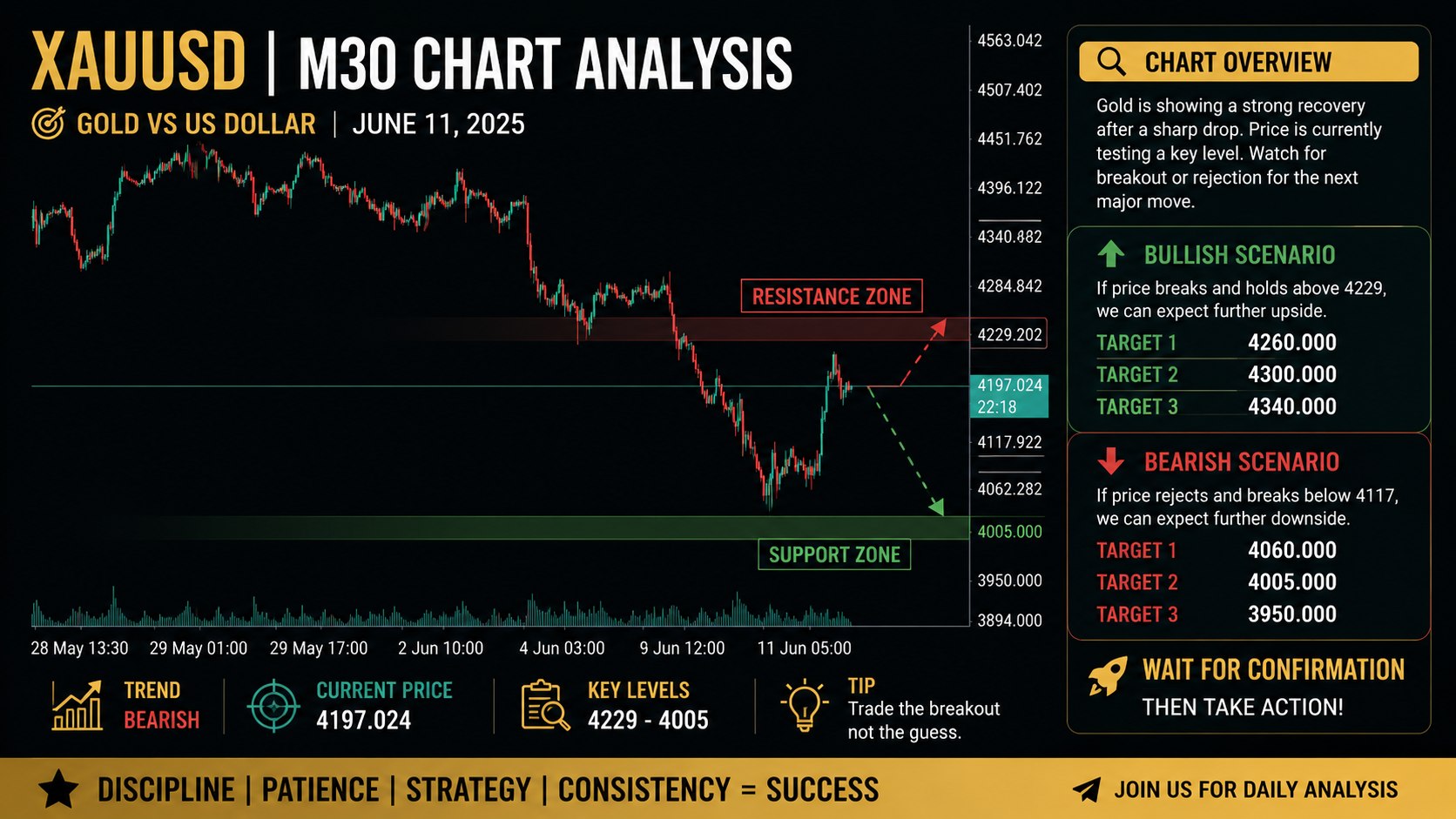 Kevin Gold Trading
