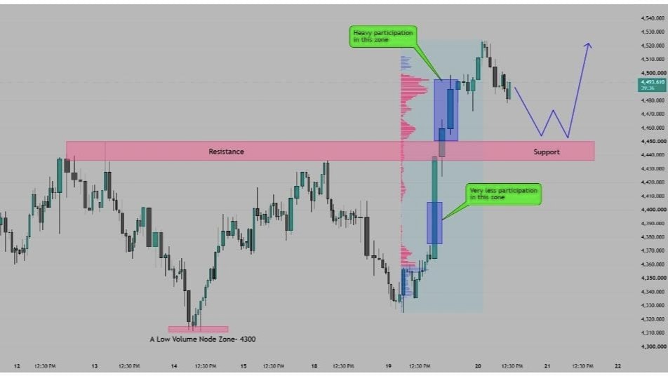 XAUUSD SIGNAL PROVIDER