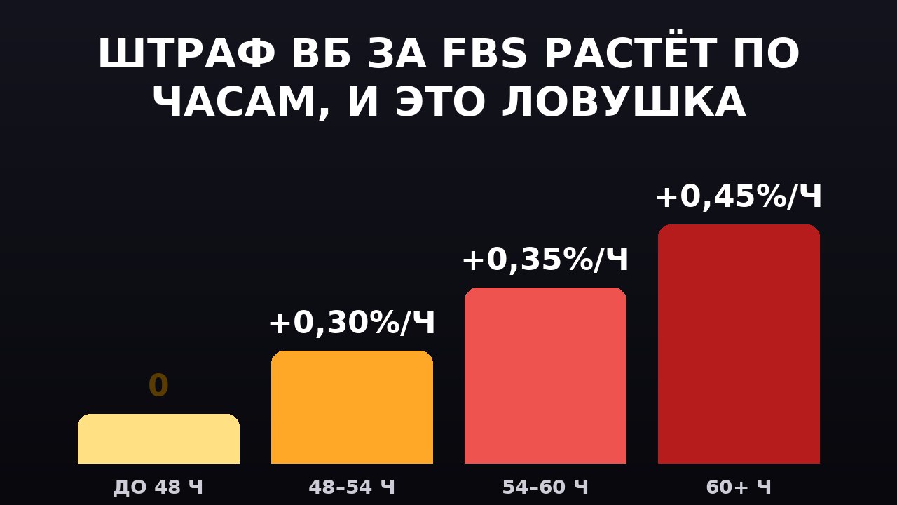 Козырь ➚