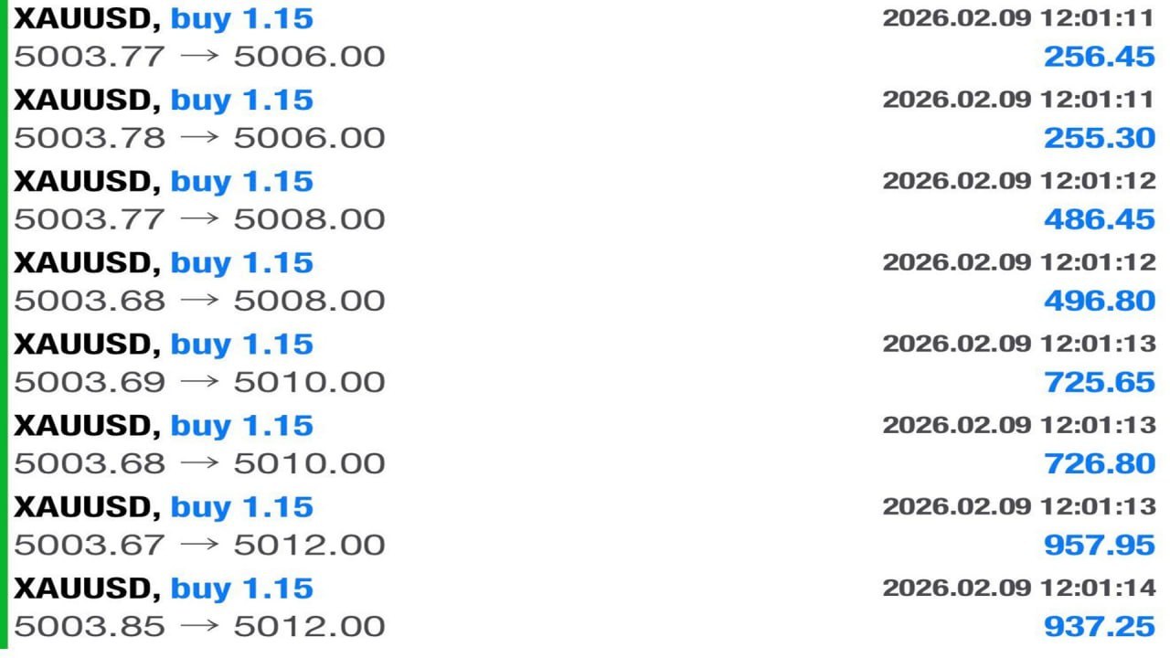 Trade With Elarin