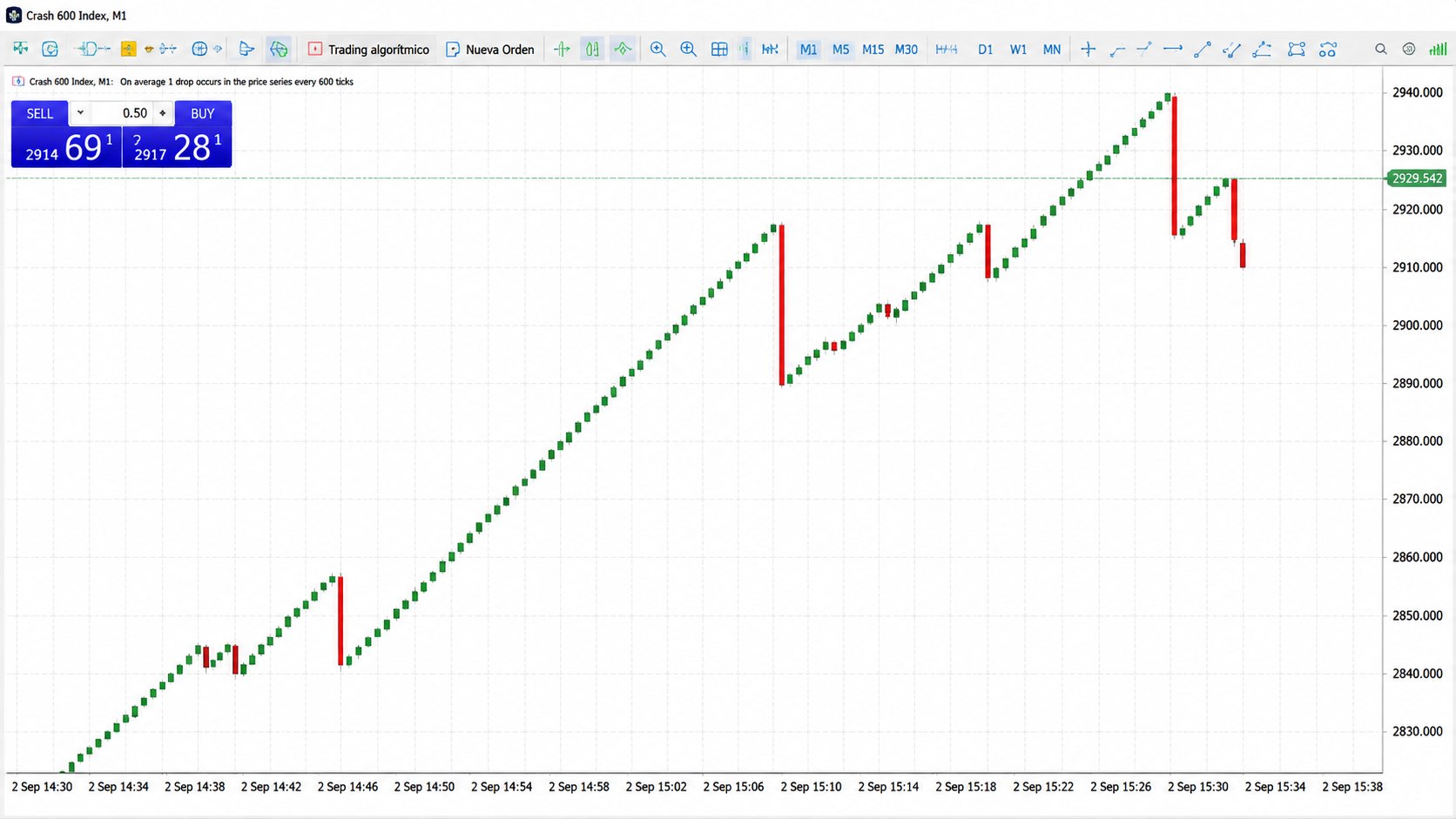 DERIV SYNTHETIC PRO SIGNALS 📈
