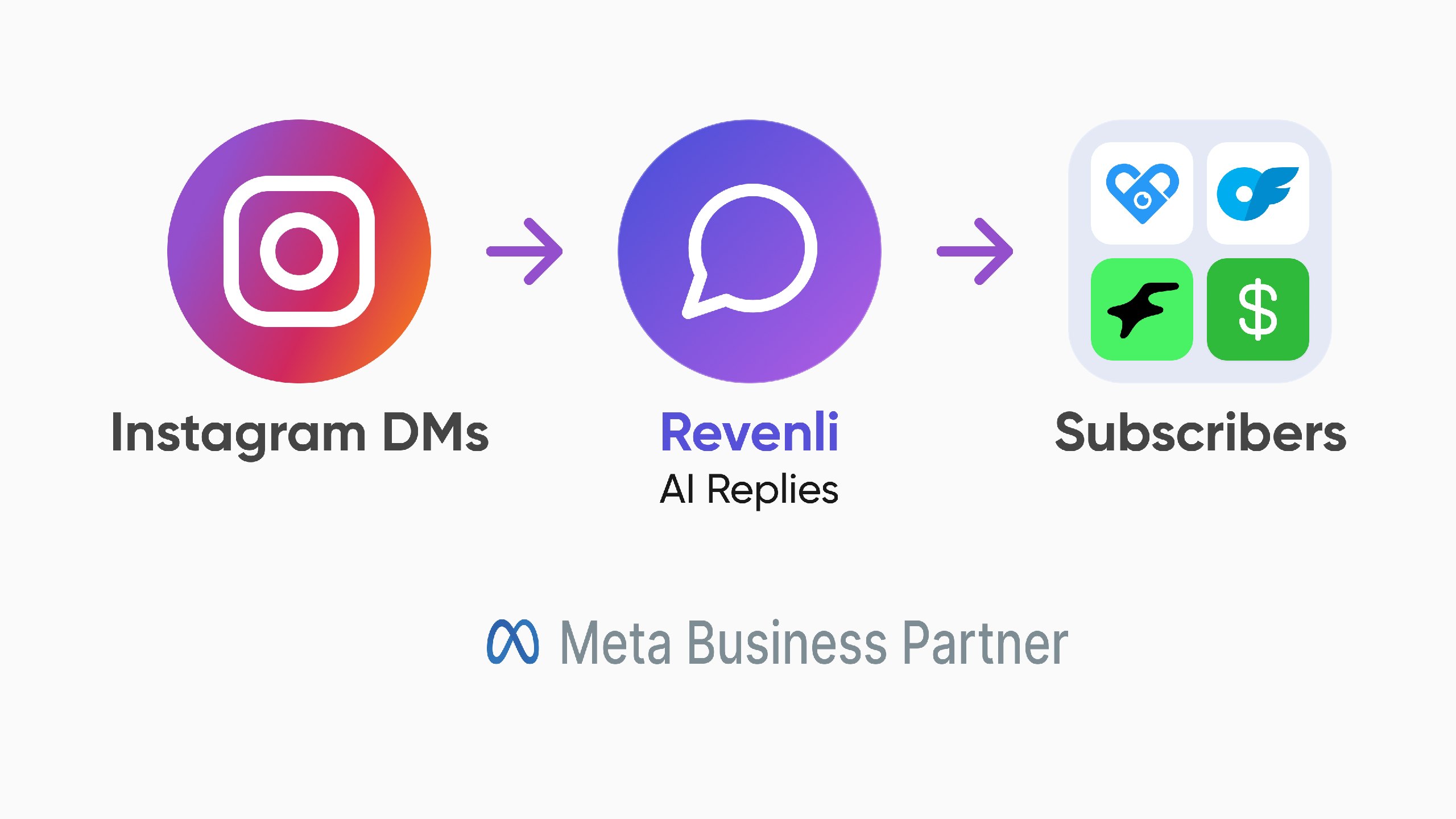 Revenli.io