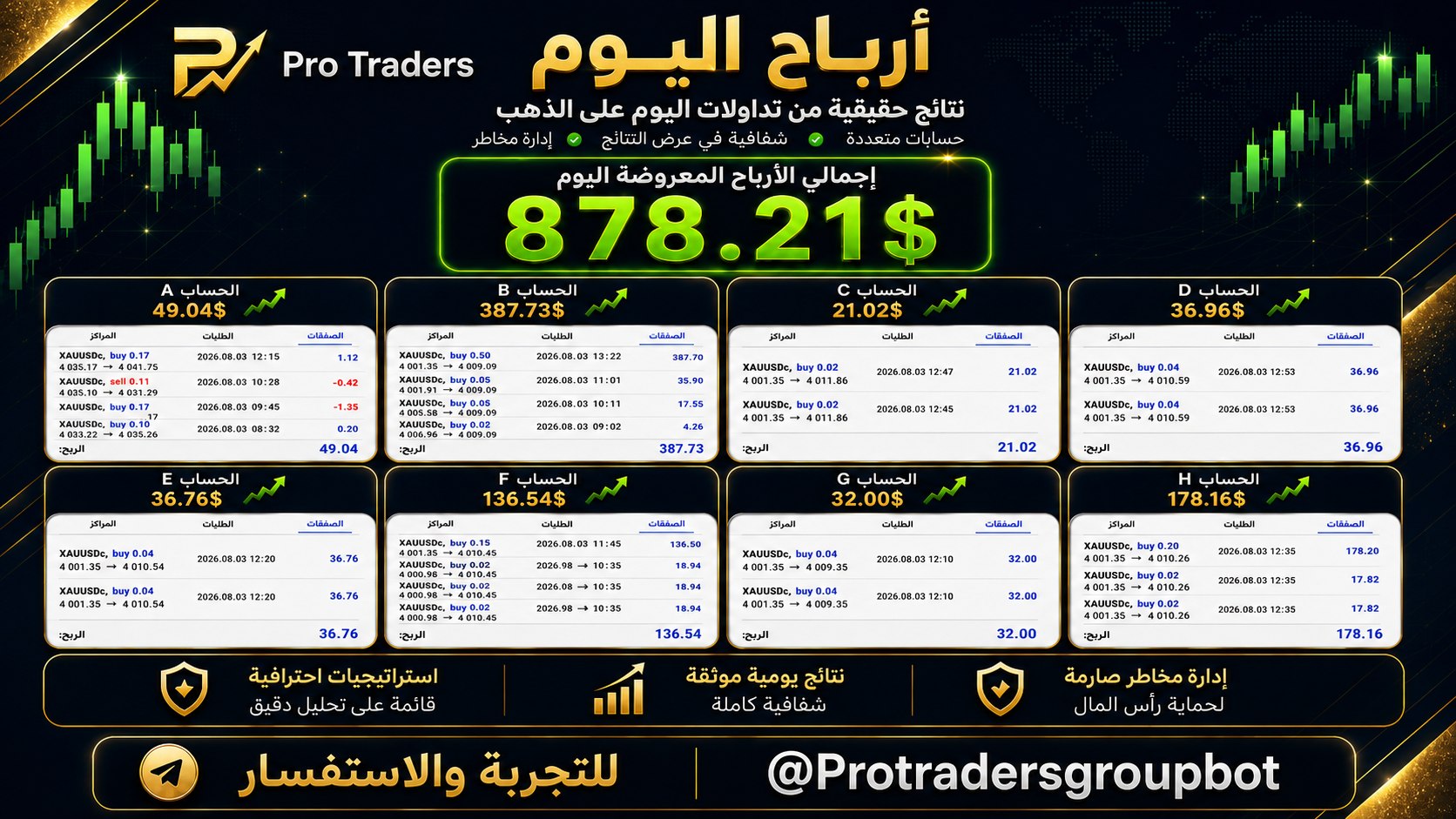 👑Pro Traders Group 🤑💰