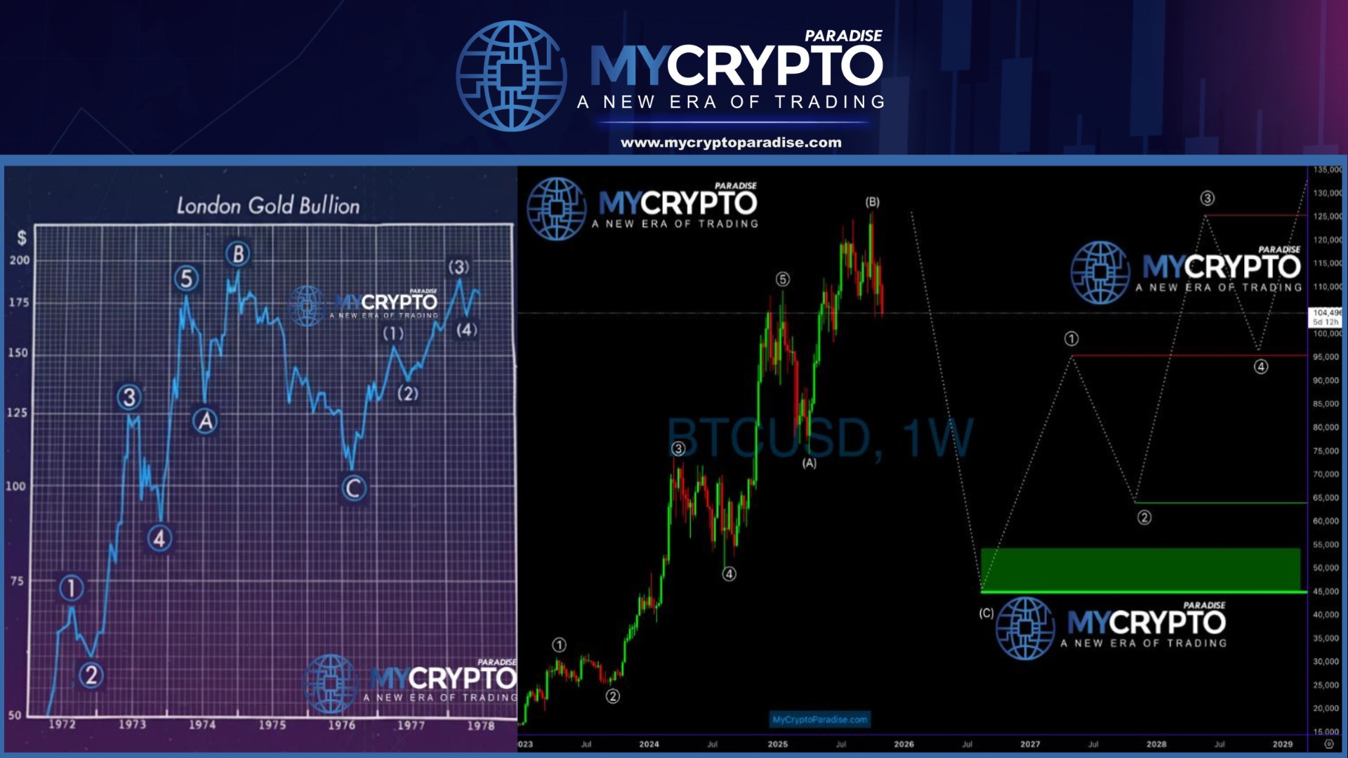 MyCryptoParadise FREE🌴