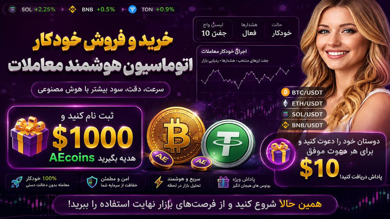 CoinMap Ai