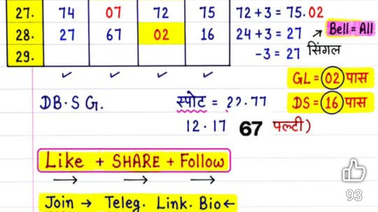 अनुज भाई (सट्टा किंग)™