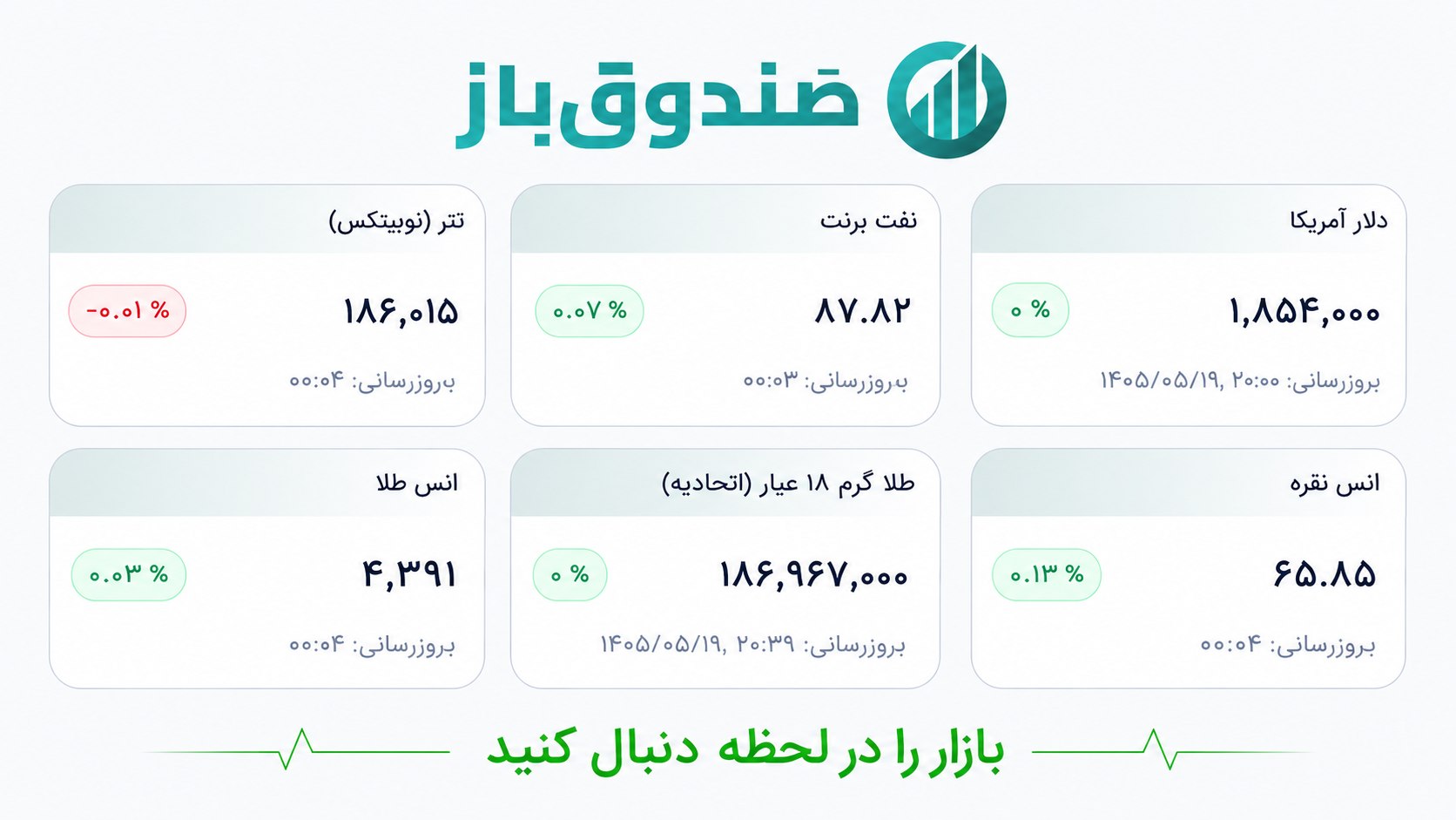 etfbaz/صندوق باز