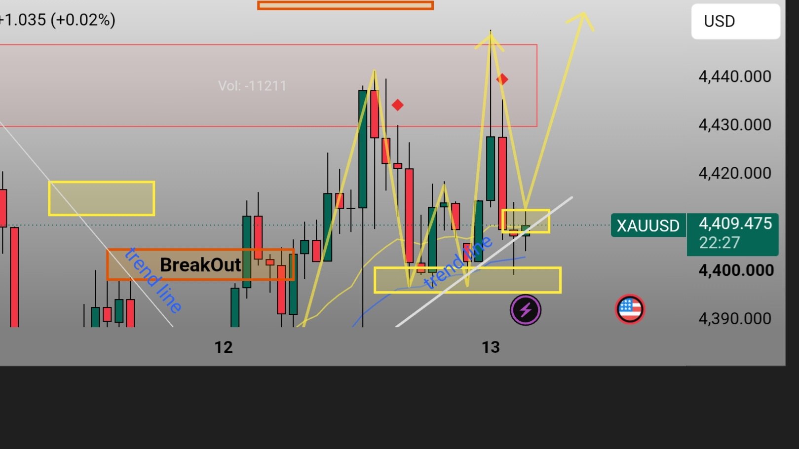 Lão Vàng Trader - PTKT