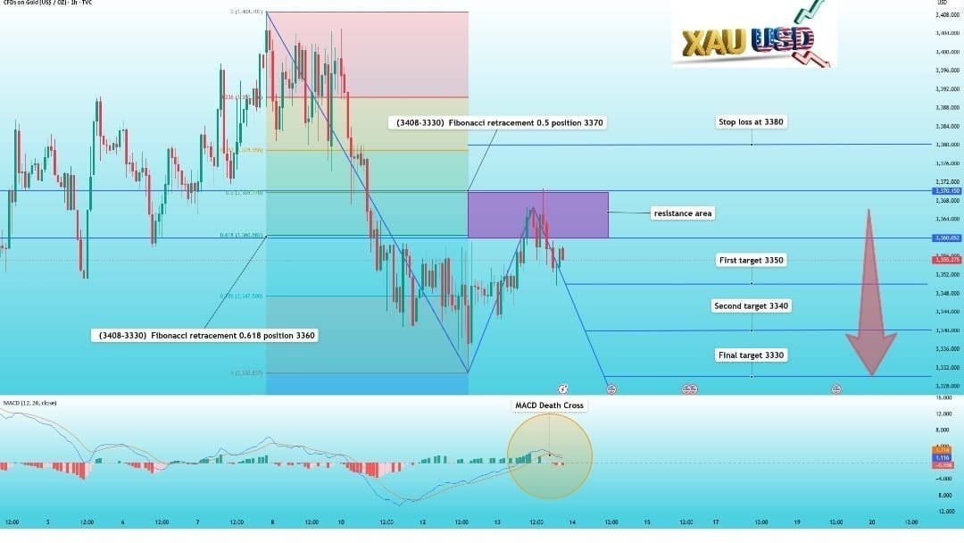 Gold Forex Academy