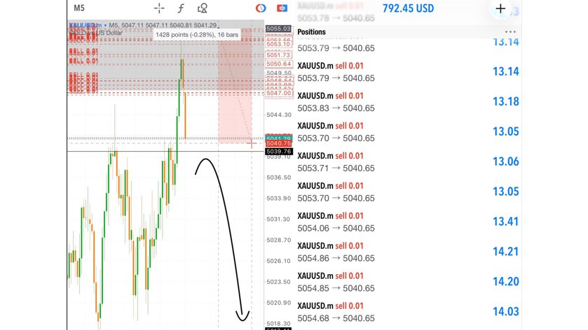 RANGE OF CANDLE 📊