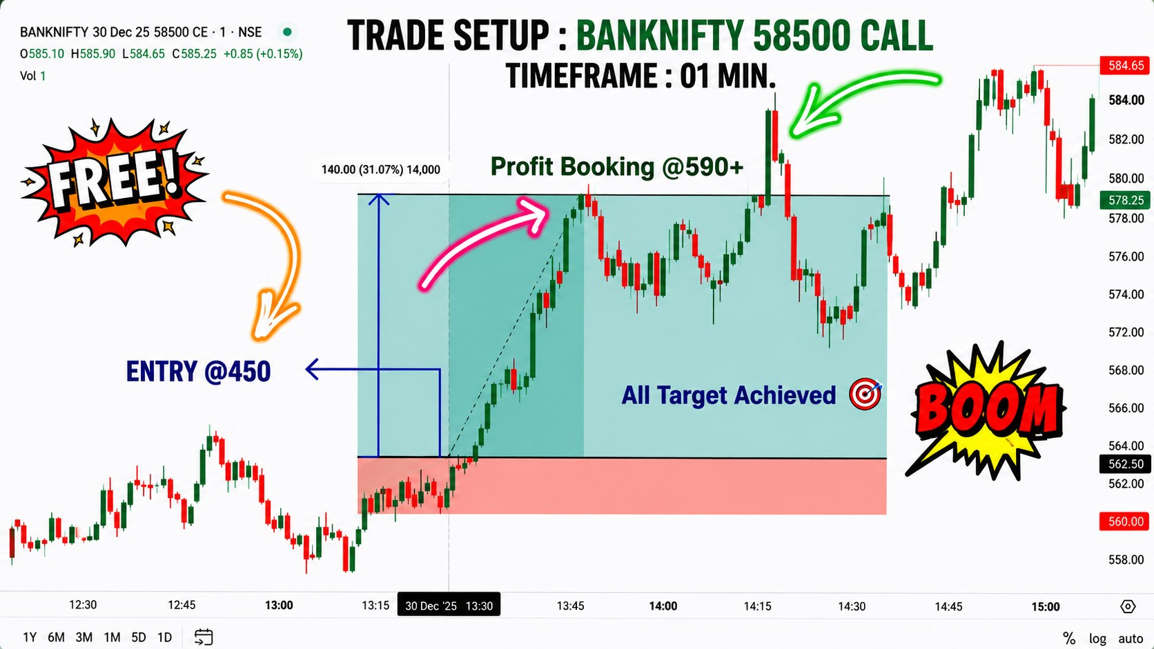 Trade With Logic | Index & Stocks