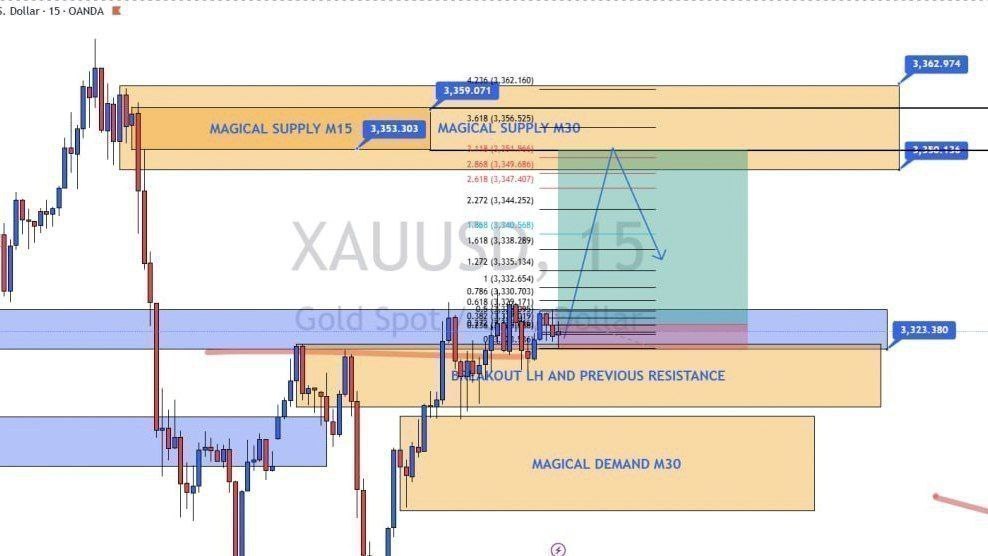 XAUUSD GOLD LIVE UPDATE