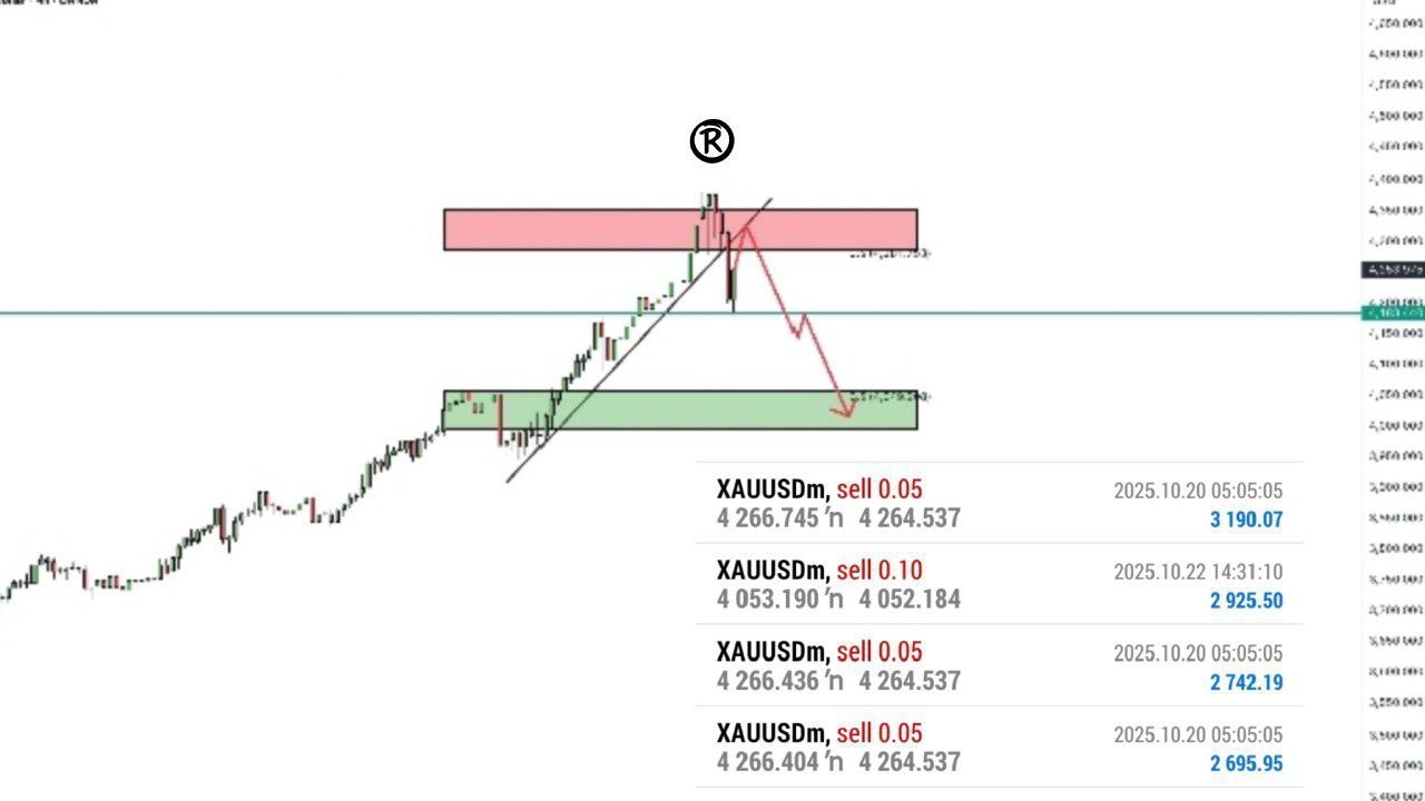 Happy Forex Academy