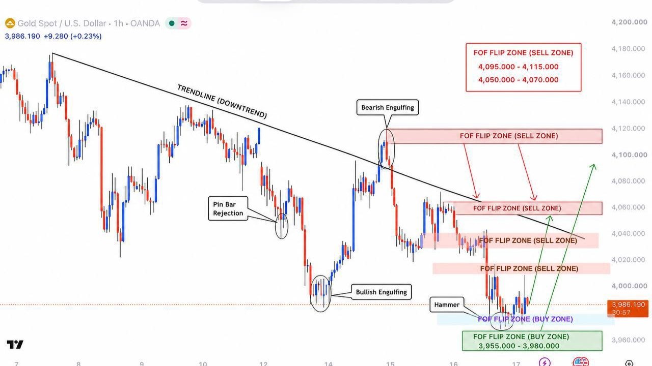 Aryaan Price Action