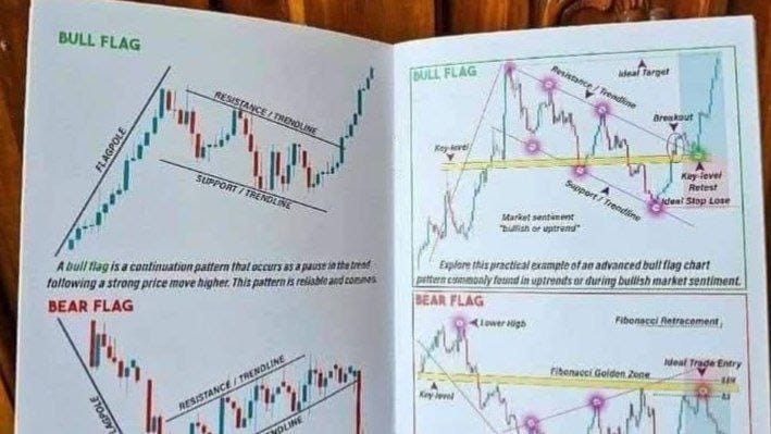 Trade with Gold