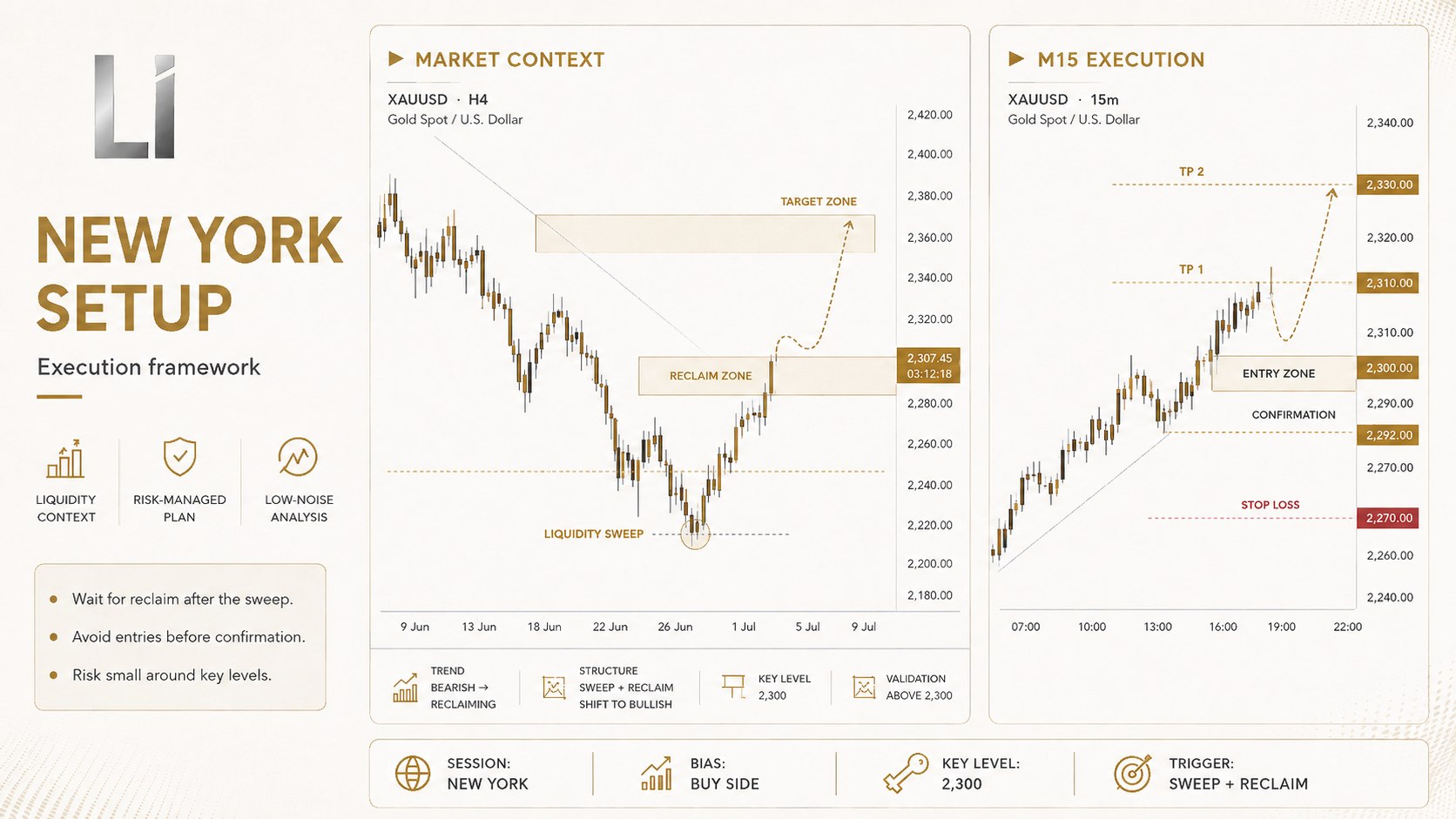 Liquidity Intelligence