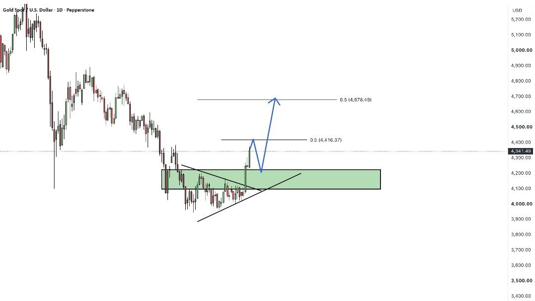XAUUSD ROYAL ANALYSIS
