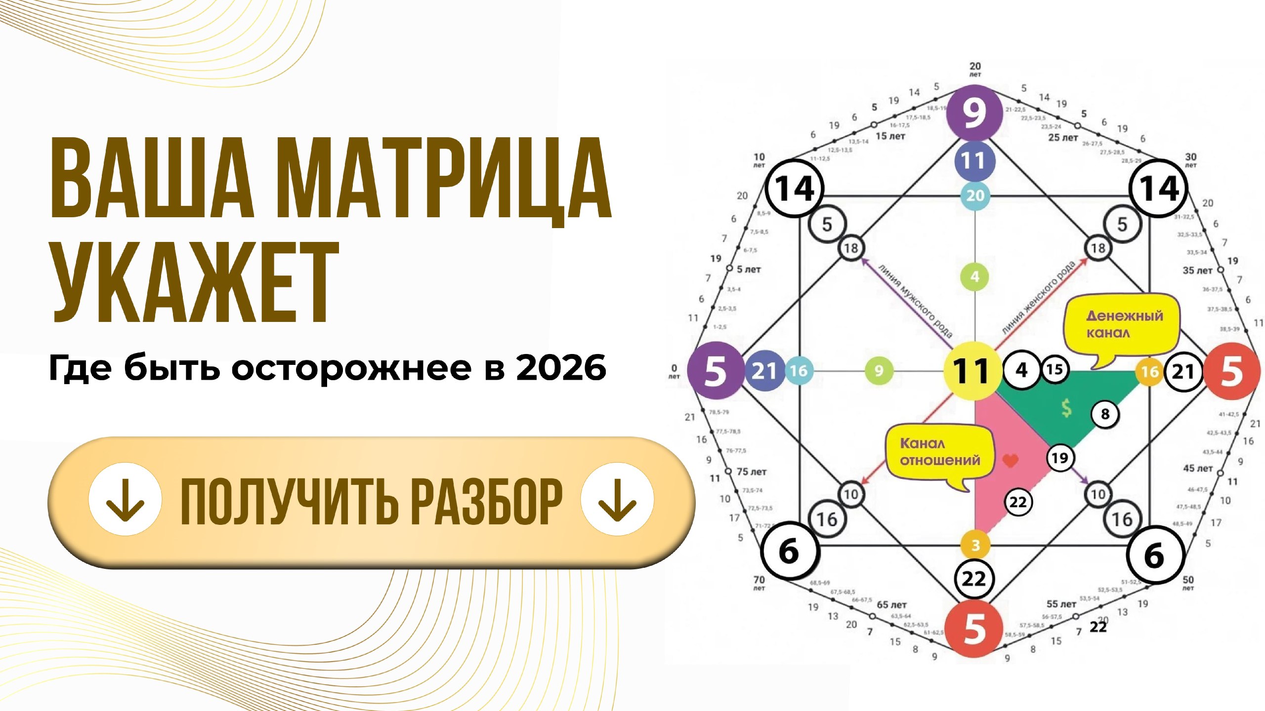 Бесплатный анализ матрицы судьбы