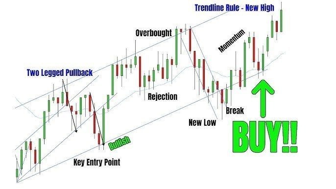 GOLD TRADING EXPERT