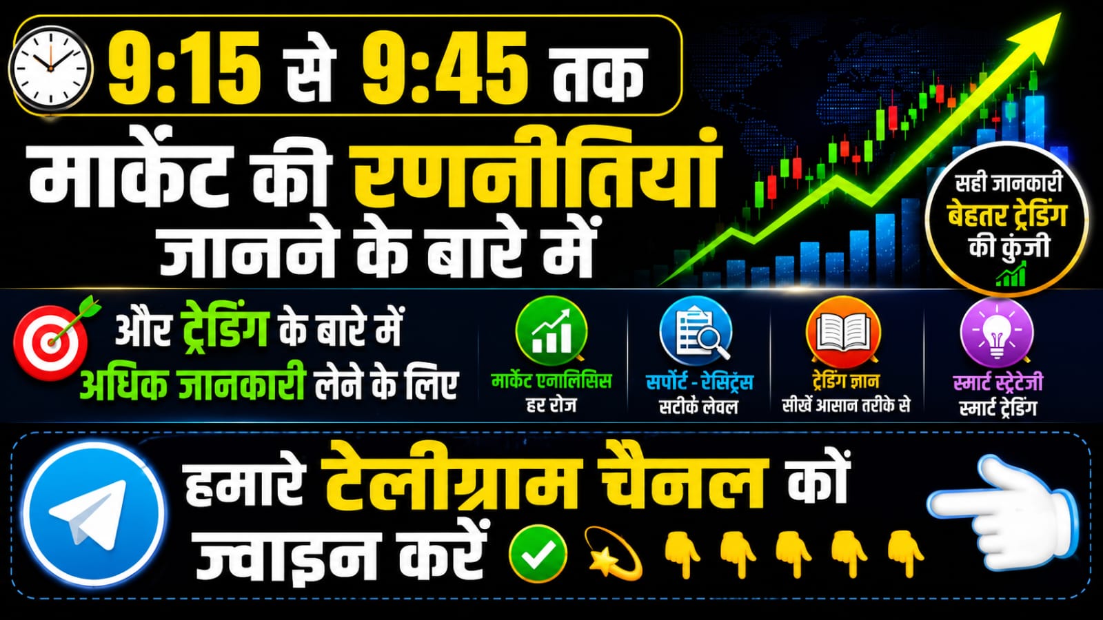 BANK NIFTY PROFIT ZONE