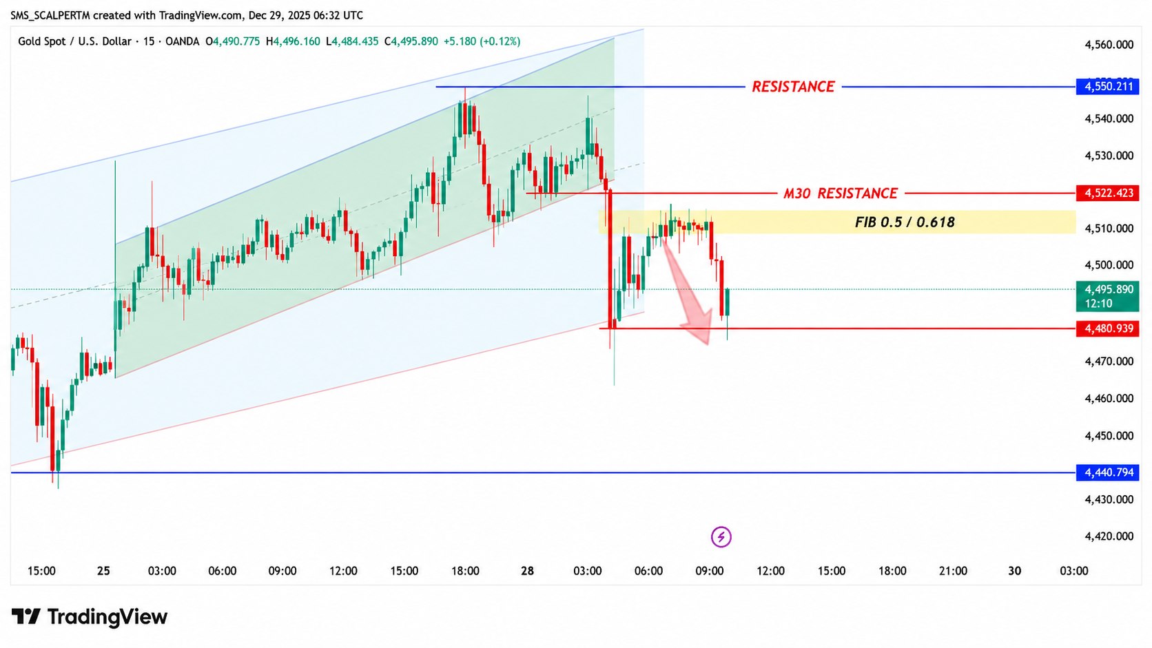 FX MASTERY